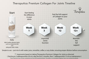 Theraputica Premium Liquid Collagen for Joints